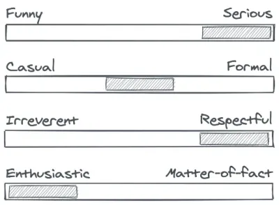 What is tone of voice? — And why it is costing to your company