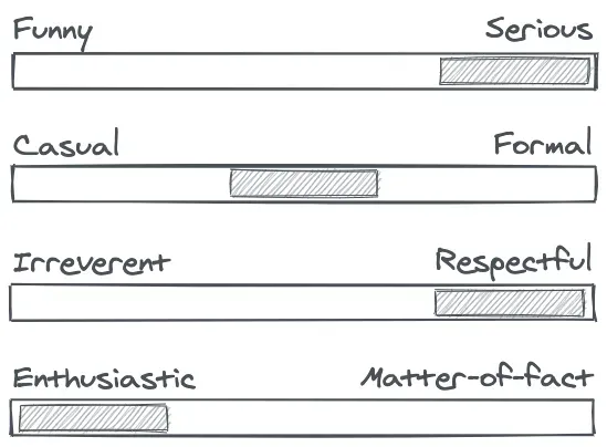 What is tone of voice? — And why it is costing to your company